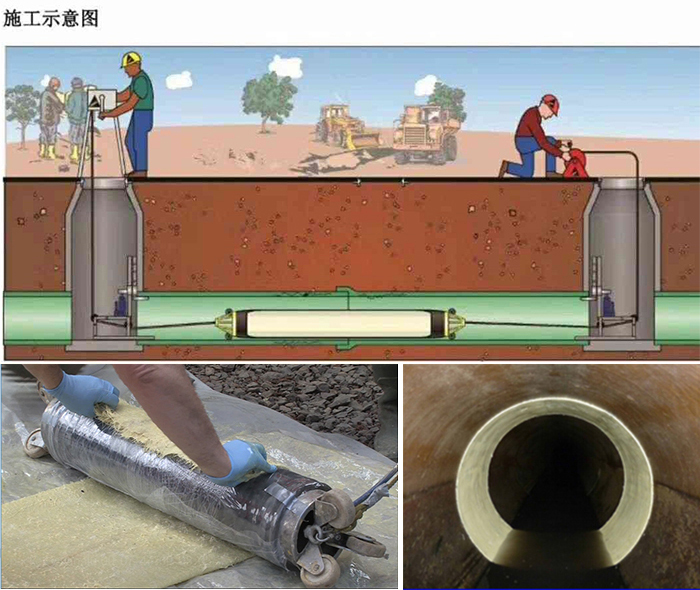 东郊镇管道局部点状修复